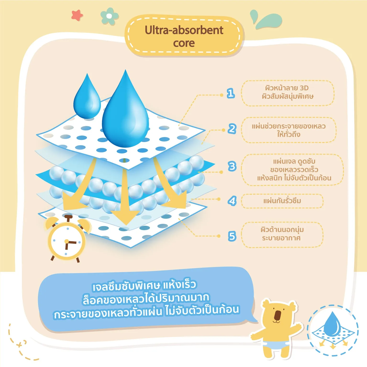 Baby Moby Chlorine Free Diaper Pants 38ct - Large
